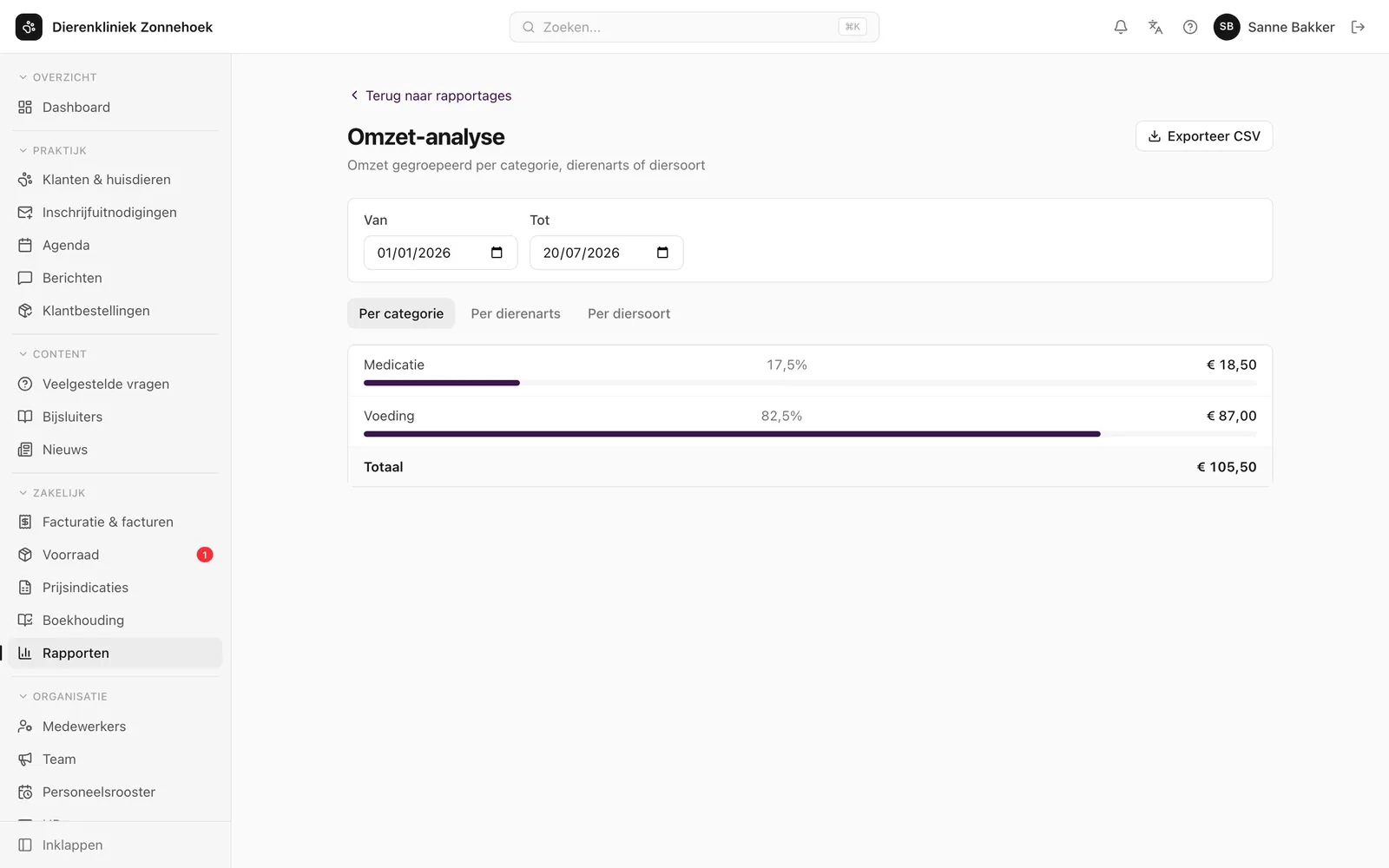 Omzetrapport per categorie met percentages en totalen.